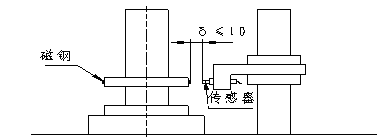 KHT140礦用防爆絞車綜合后備保護(hù)裝置（1.6m以下絞車使用型式）