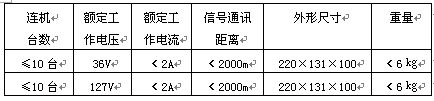 KXT118礦用隔爆兼本安型通訊聲光信號(hào)器